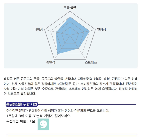 development of mental health assessment tool